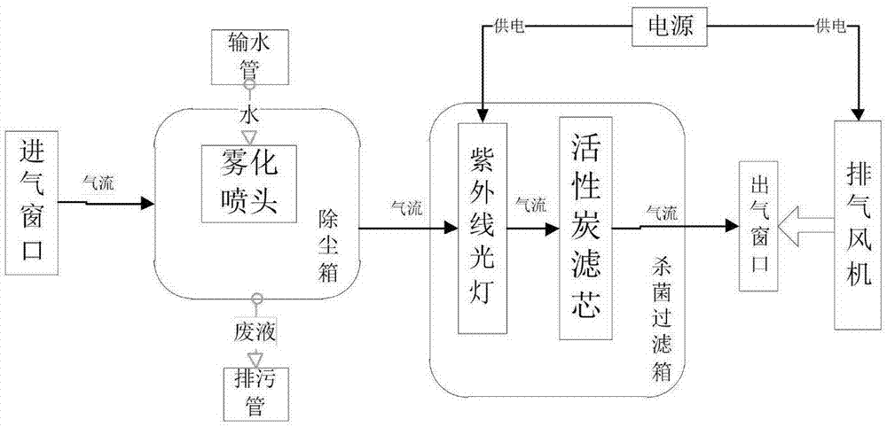 一种用于起居室内通风的空气净化装置的制作方法