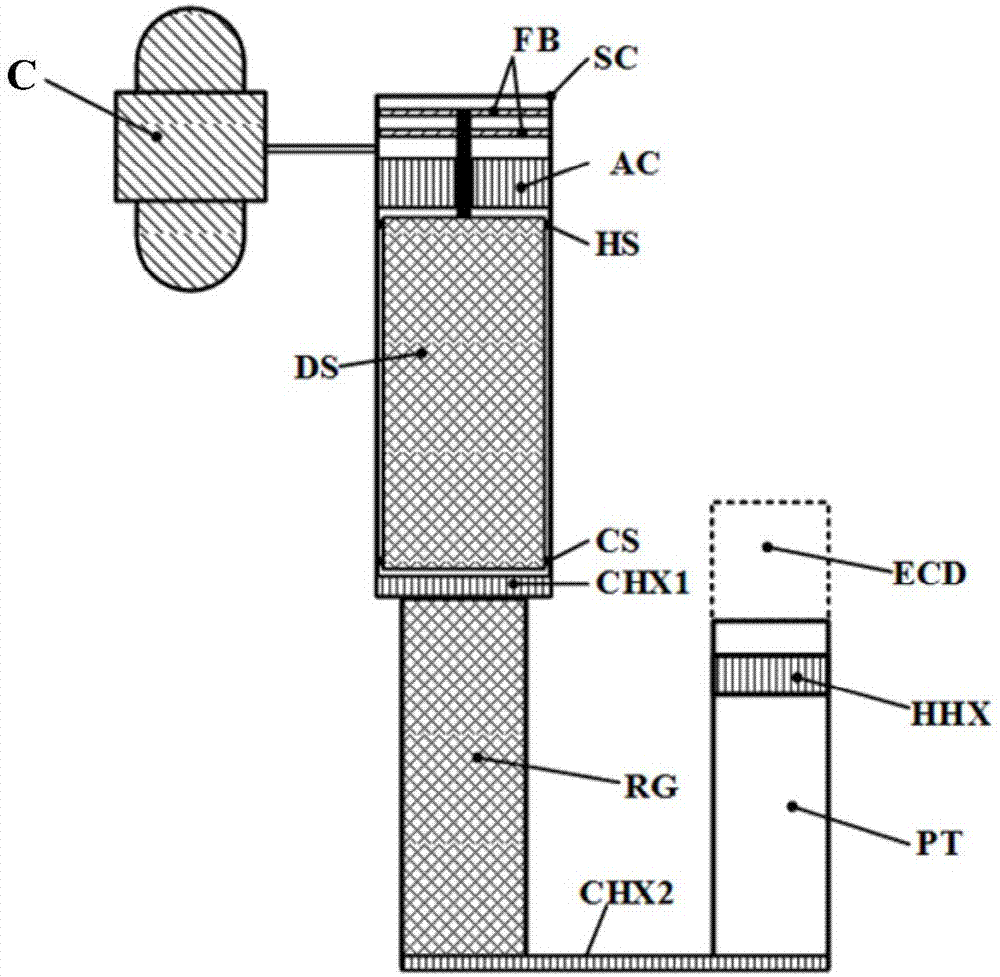 基于电涡流阻尼调相的斯特林/脉管复合型制冷机的制作方法