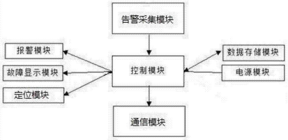 一种床垫展示设备故障智能检测显示系统的制作方法