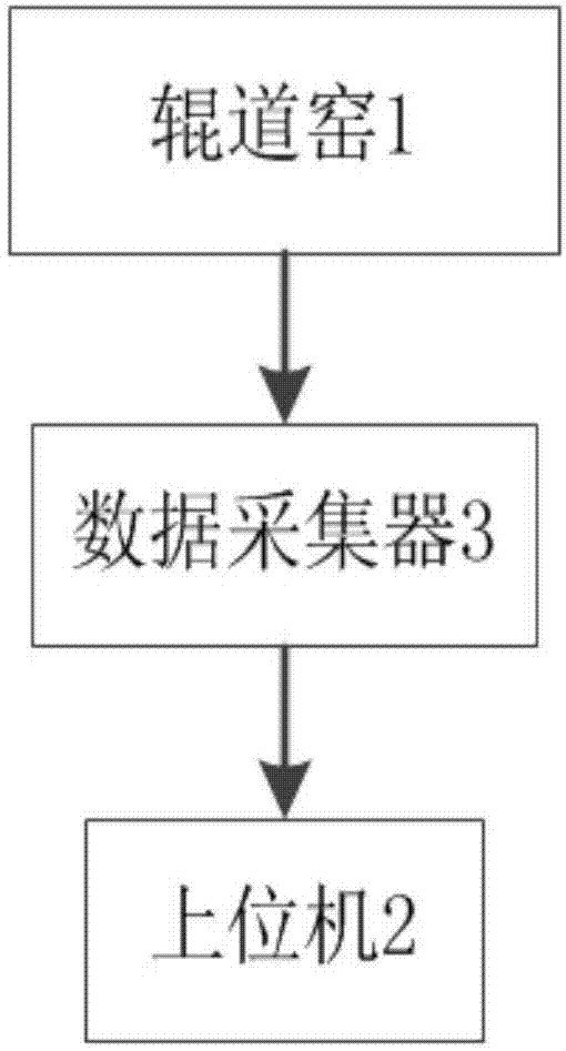 一种辊道窑烧成温度建模与时滞控制方法、系统与流程