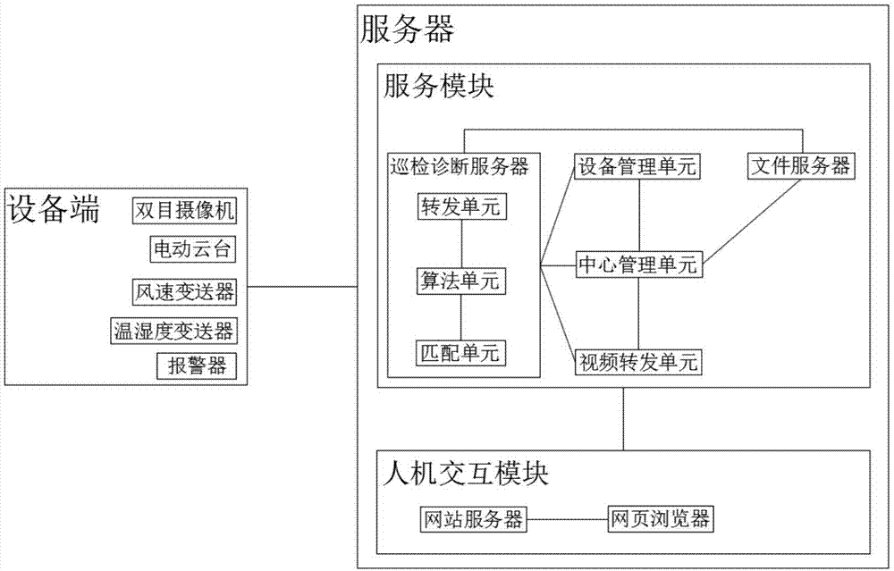 一种基于红外热成像的升压站测温预警系统及方法与流程