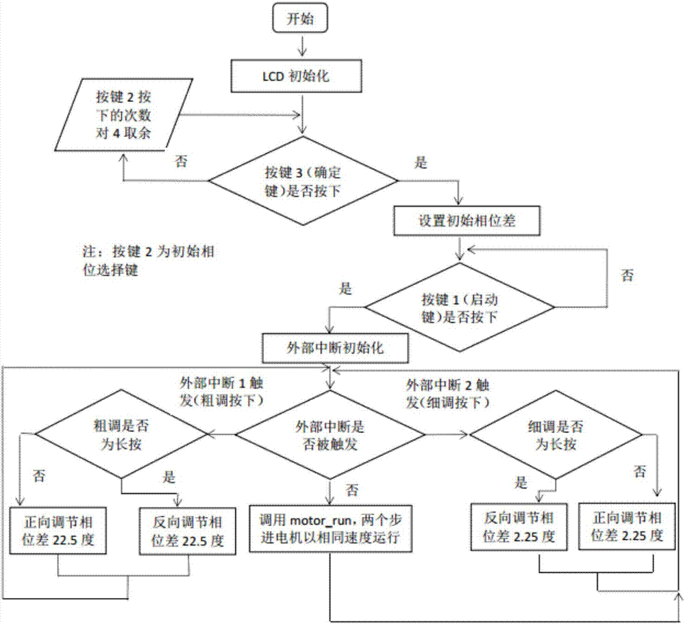 一种振动器控制软件的制作方法