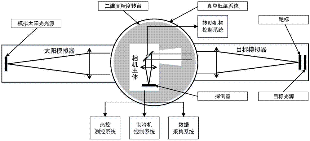 一种相机视轴变化的测量装置和测量方法与流程