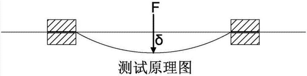 一种新型张拉膜结构膜面张力测试仪及测试方法与流程