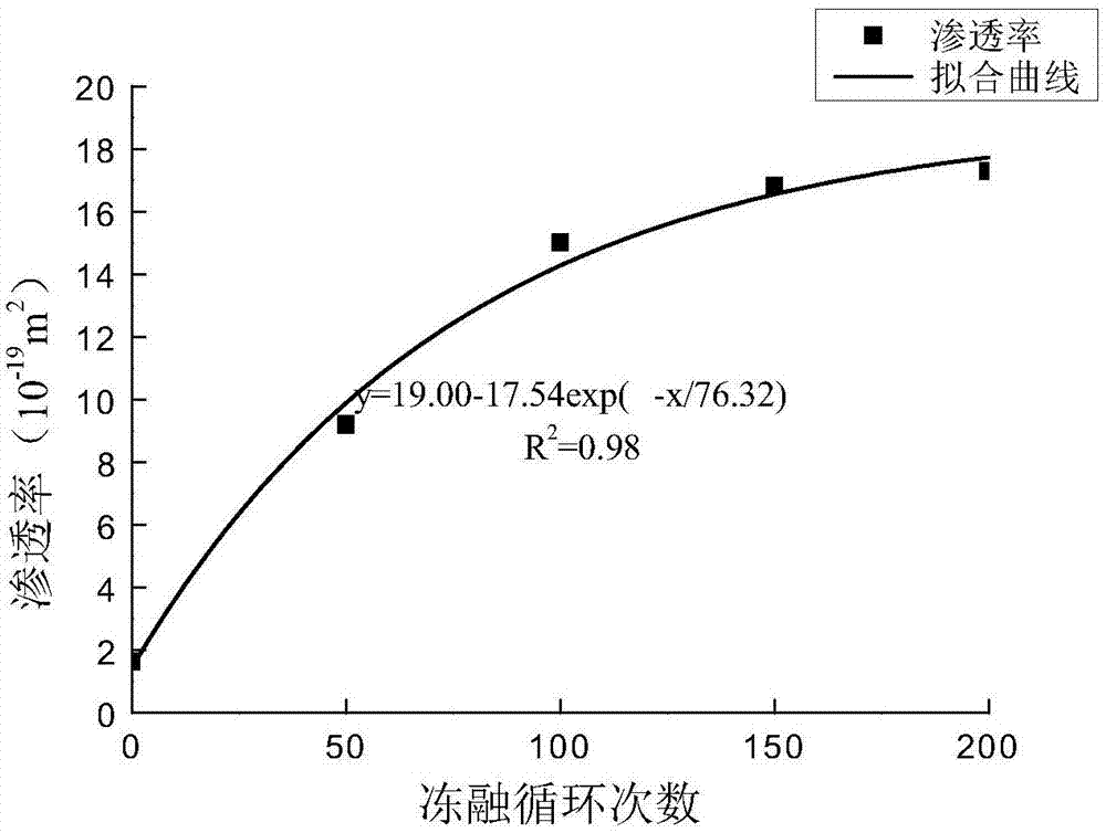 一种确定高海拔寒区岩石冻融损伤程度的方法与流程