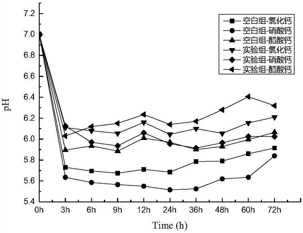 一种碳酸酐酶诱导碳酸钙沉积实验方法与流程