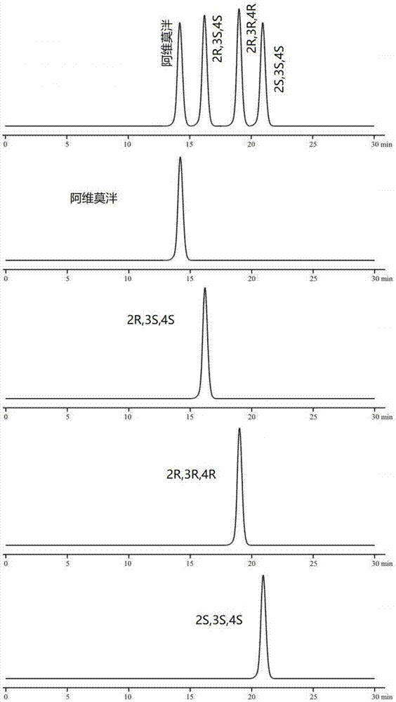 一种分离阿维莫泮与其光学异构体的方法与流程