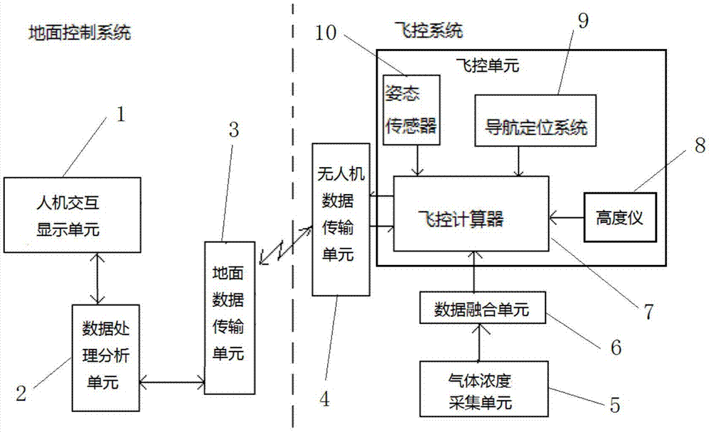 一种基于无人机的气体浓度检测标识系统及其检测标识方法与流程