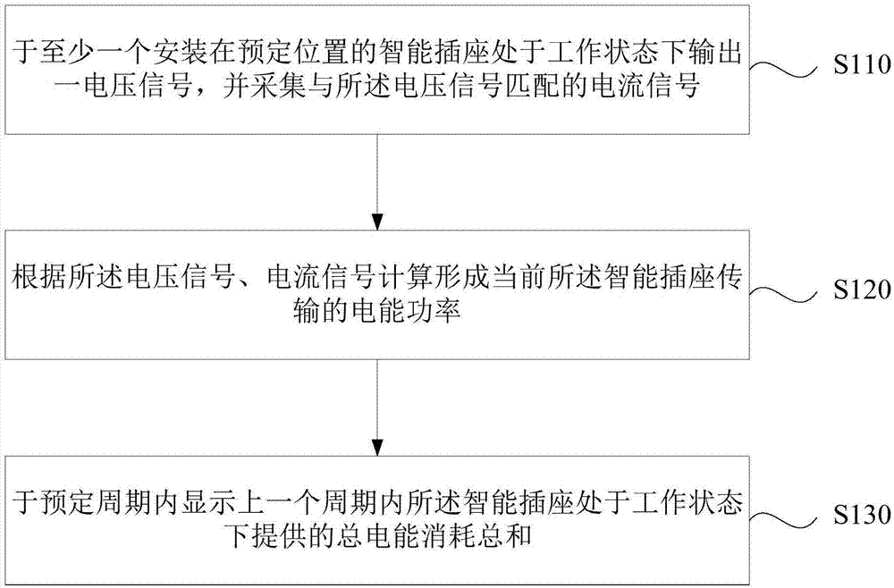 电能消耗的检测方法、装置、智能插座及存储介质与流程