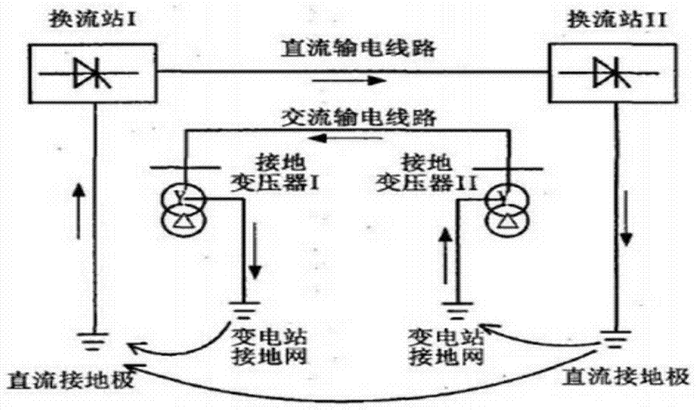 变压器直流偏磁监测方法及装置与流程