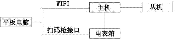 户表验收防串户排查装置及排查方法与流程