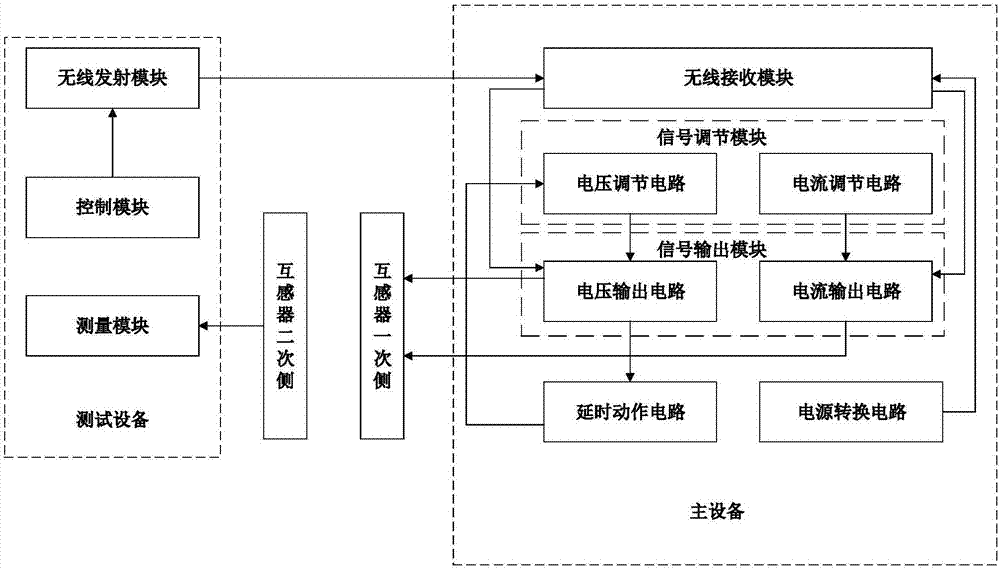 一种互感器无线极性测试装置及方法与流程