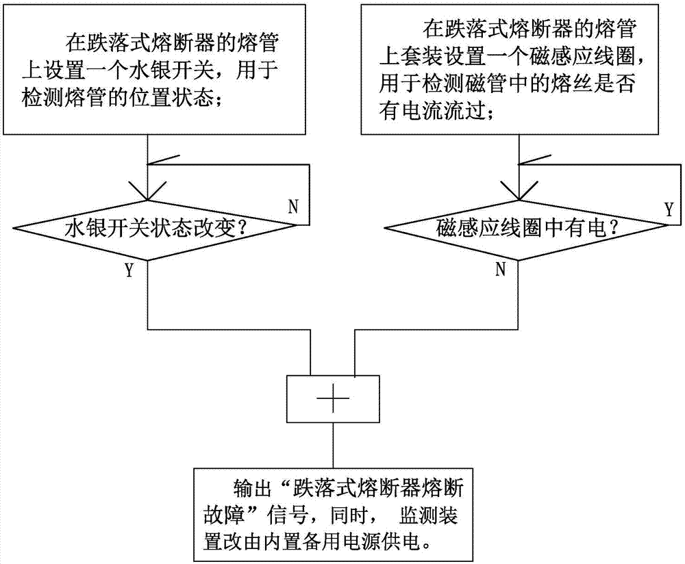 一种跌落式熔断器在线故障监测方法及装置与流程