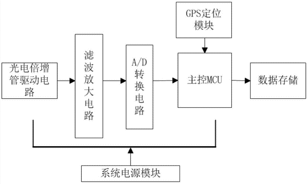 基于无人机舵机扫描检测电力线电晕的定位方法与流程