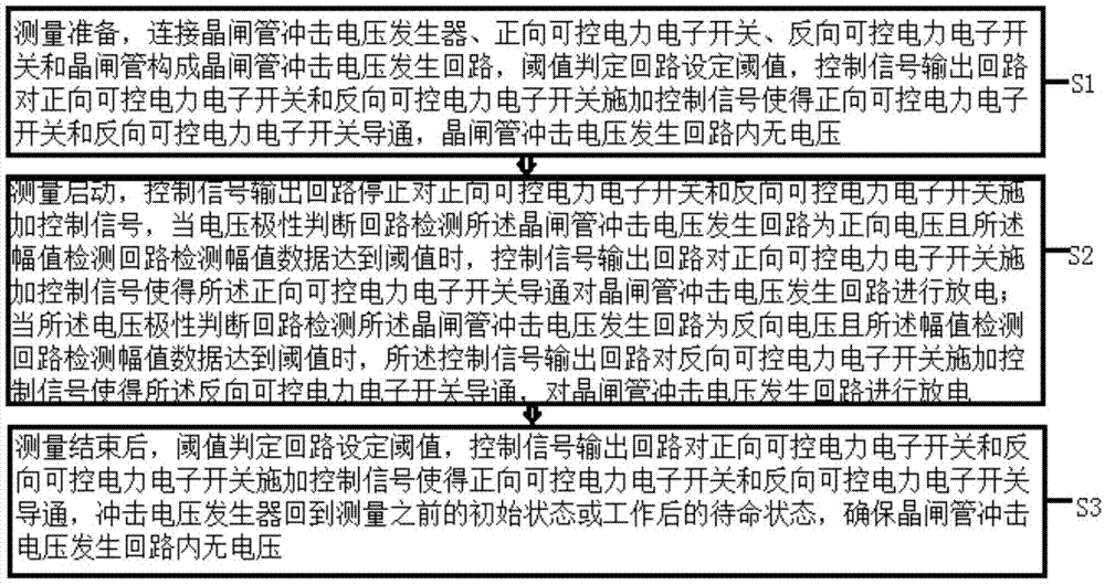 晶闸管冲击电压发生器冲击晶闸管的测量方法与流程