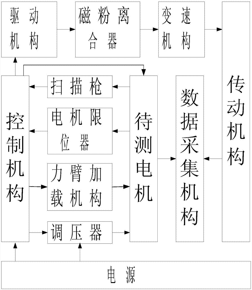 卷门机性能测试系统及方法与流程