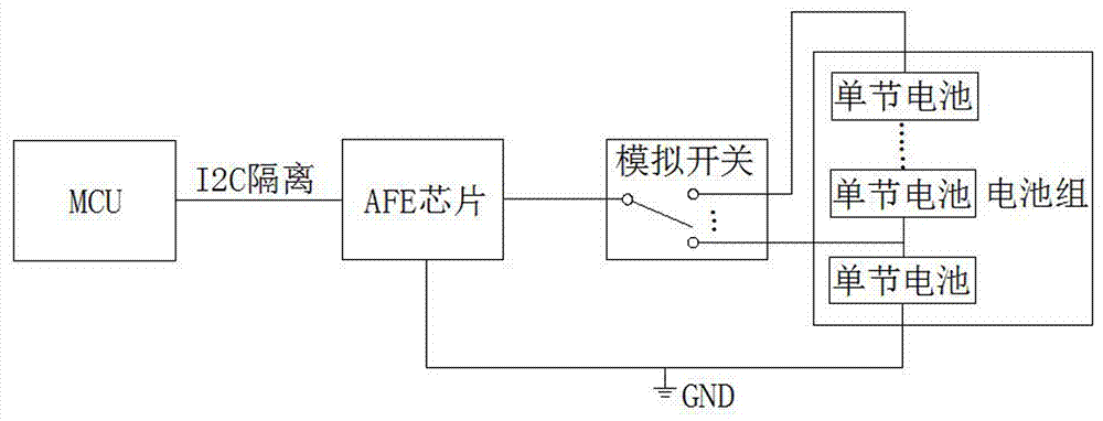 一种基于模拟前端的动力电池高压隔离测量系统的制作方法