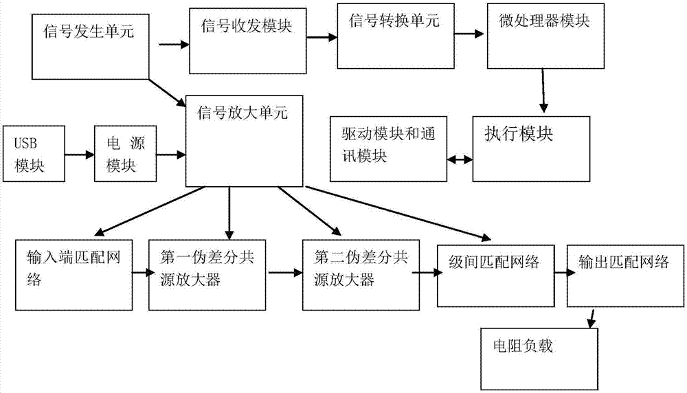 一种基于改进FAST-SURF算法的无人机雷达设备的制作方法