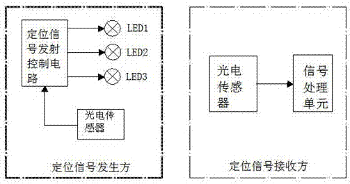 一种带参比光电传感器的白光定位系统的制作方法