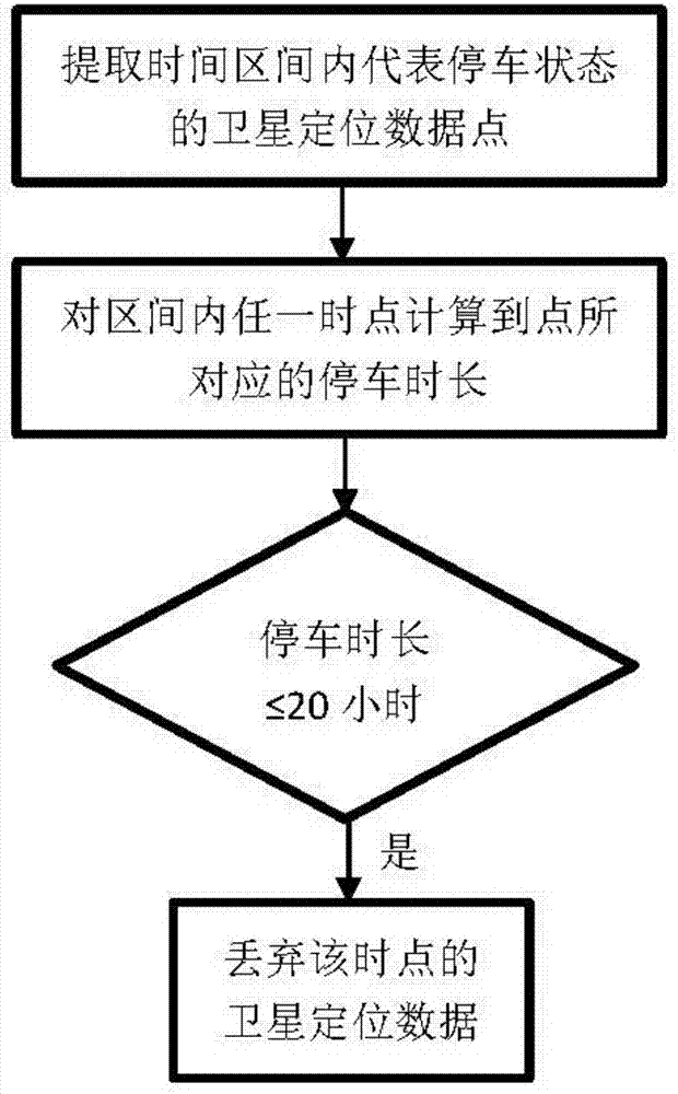 一种加快加载轨迹数据的方法与流程