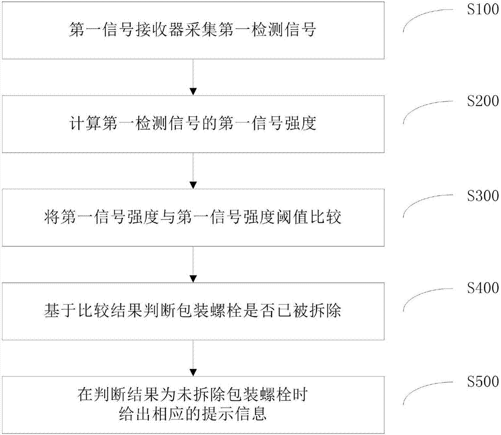 洗涤设备包装螺栓是否拆除的检测方法及系统与流程