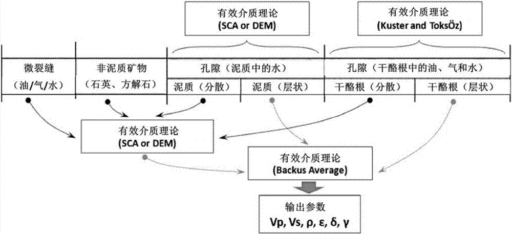 一种反演页岩地层孔隙结构的方法与流程