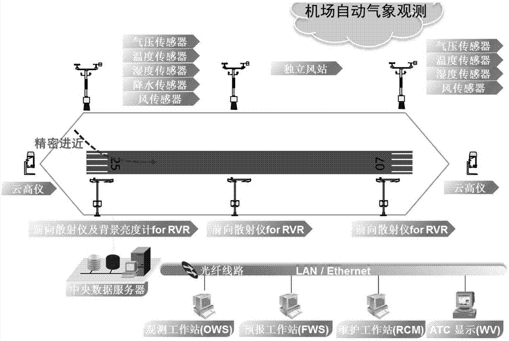 一种航空气象数据的显示方法及装置与流程