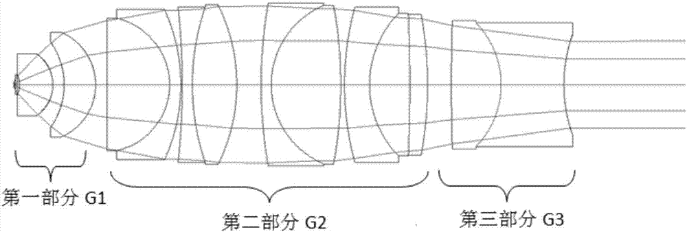 一种宽光谱平场复消色差显微物镜的制作方法