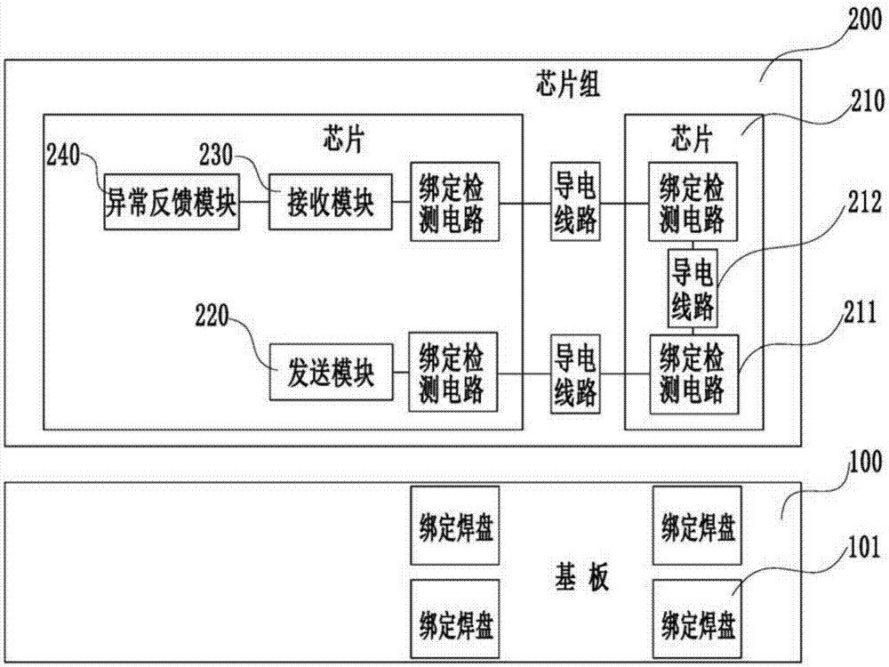 一种绑定检测系统及显示面板的制作方法