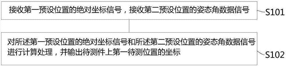 姿态检测方法及姿态检测系统与流程