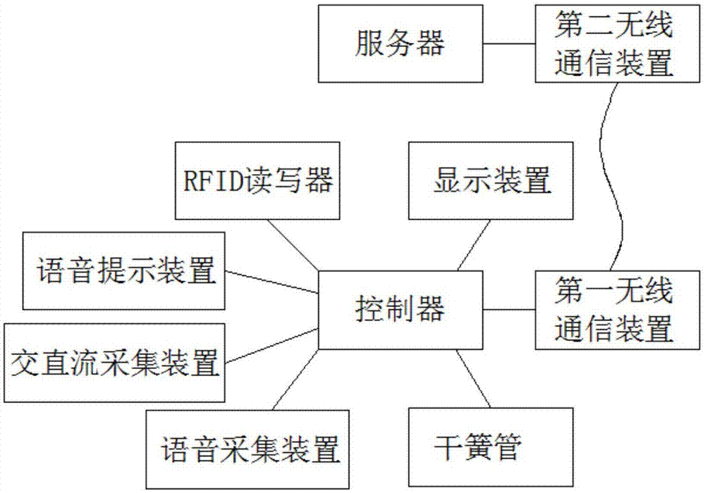 一种开关柜倒闸操作的智能语音提示系统及其控制方法与流程