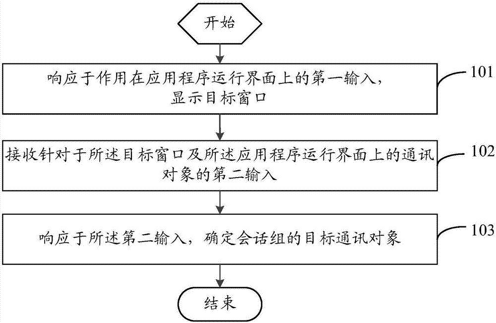 一种确定通讯对象的方法及移动终端与流程