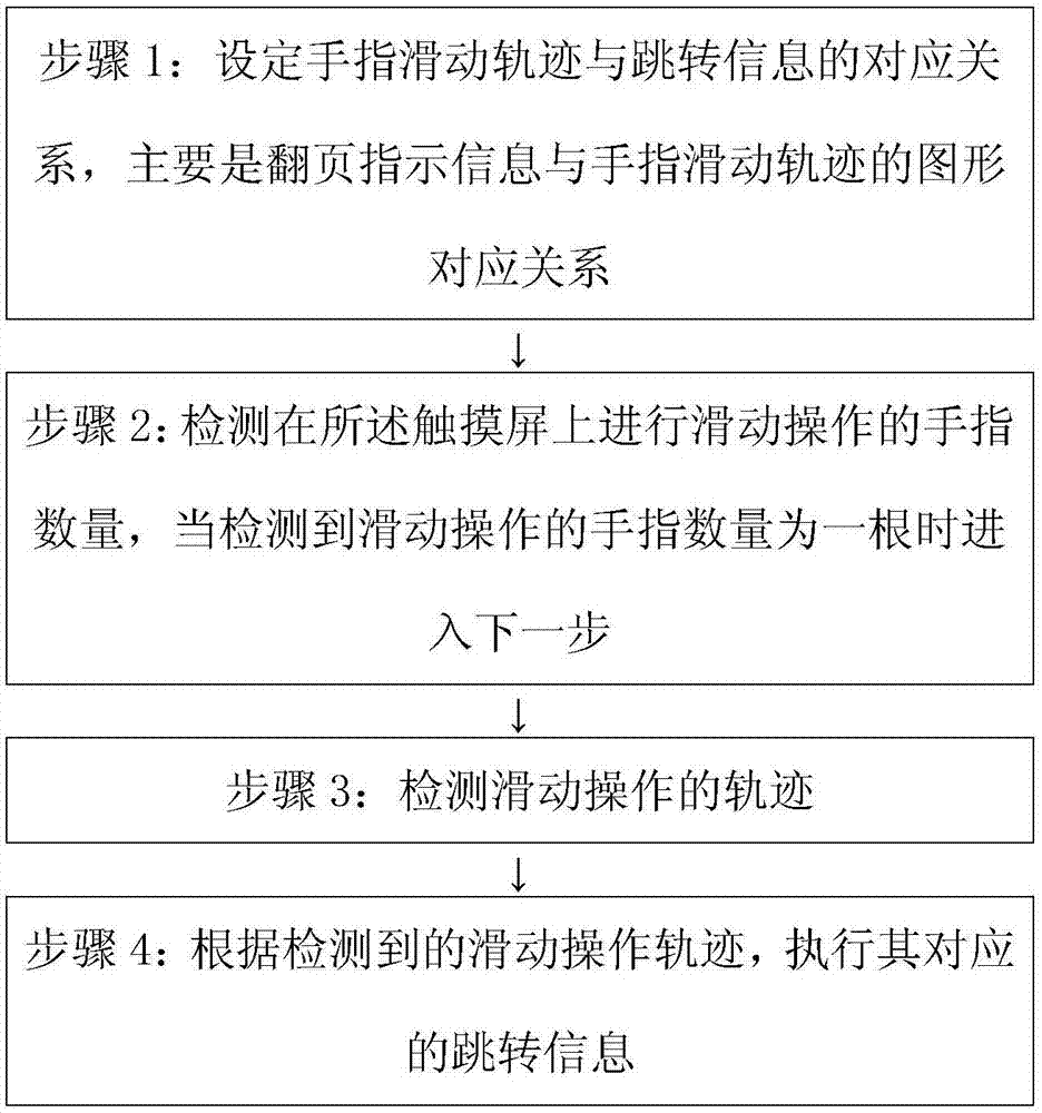 一种页面跳转方法及设备与流程