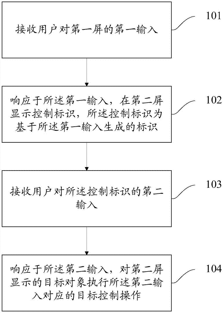 一种显示控制方法、终端及计算机可读存储介质与流程