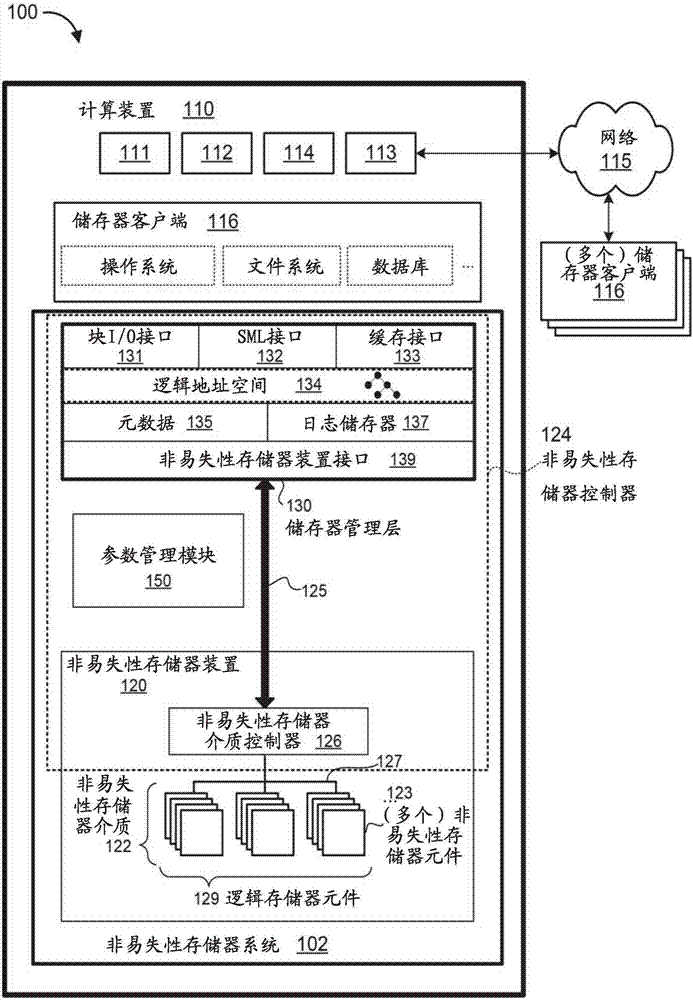 改变储存参数的制作方法