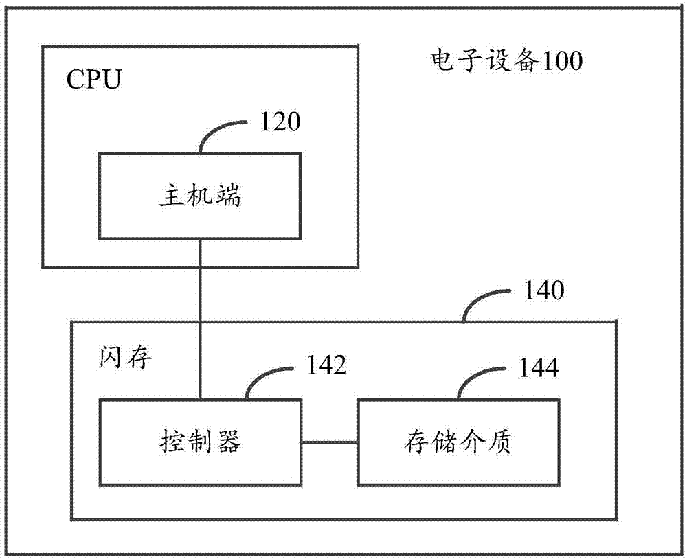 脏数据块擦除方法、装置、设备与流程