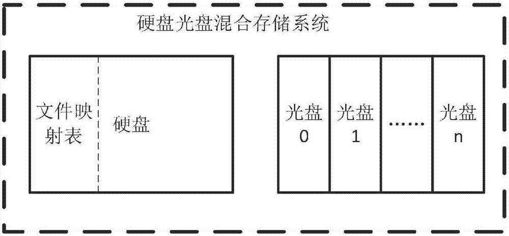 基于硬盘和光盘混合存储系统的数据读写方法与流程