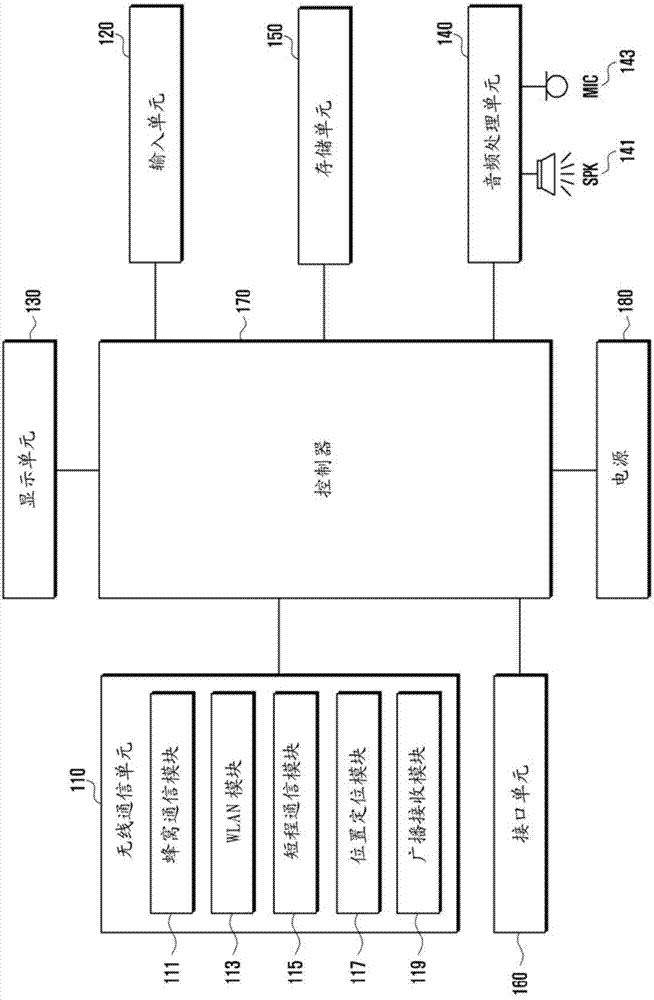 连接移动终端和外部显示器的方法和实现该方法的装置与流程