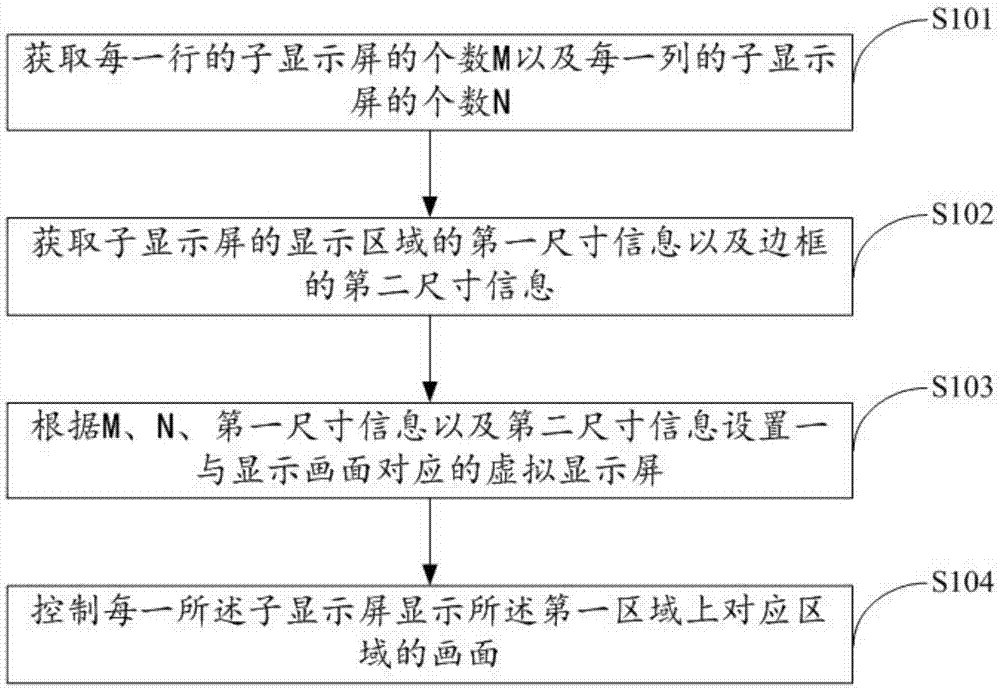 跨屏幕图像拼接失真控制方法、装置及电子设备与流程