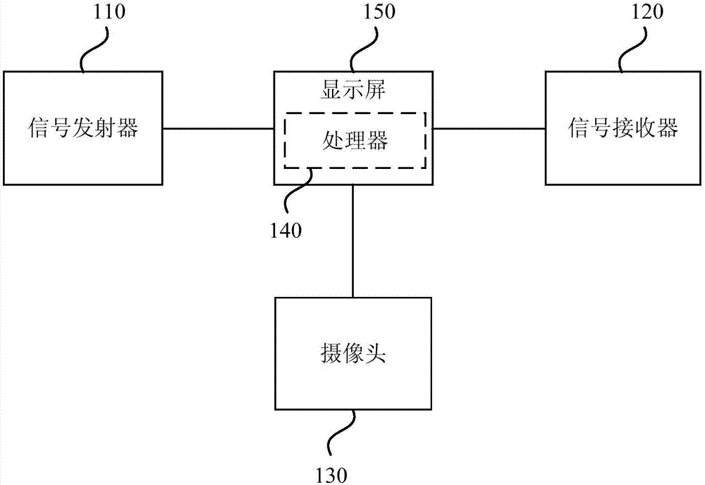 显示屏状态控制系统、状态控制方法、装置和存储介质与流程