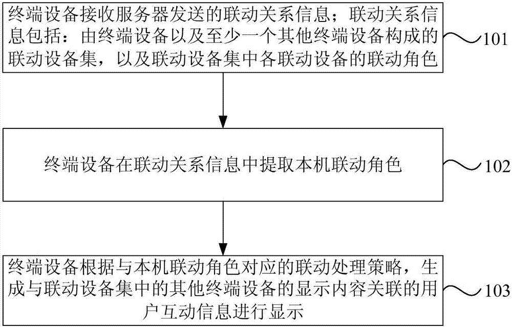 多屏互动方法、装置、终端设备、服务器及存储介质与流程