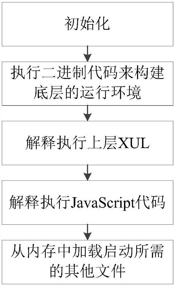 应用程序的启动方法、装置、电子设备及存储介质与流程