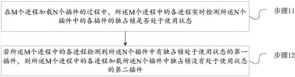 一种加载插件的方法及终端设备与流程