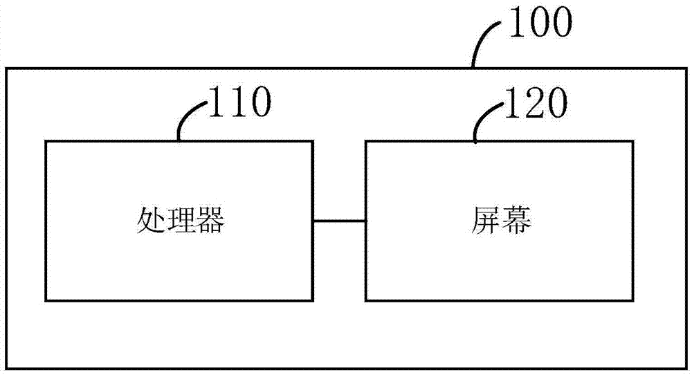 屏幕显示状态控制方法及相关产品与流程