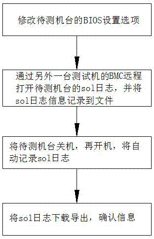 一种测试内存RankMargin优化方法及系统与流程