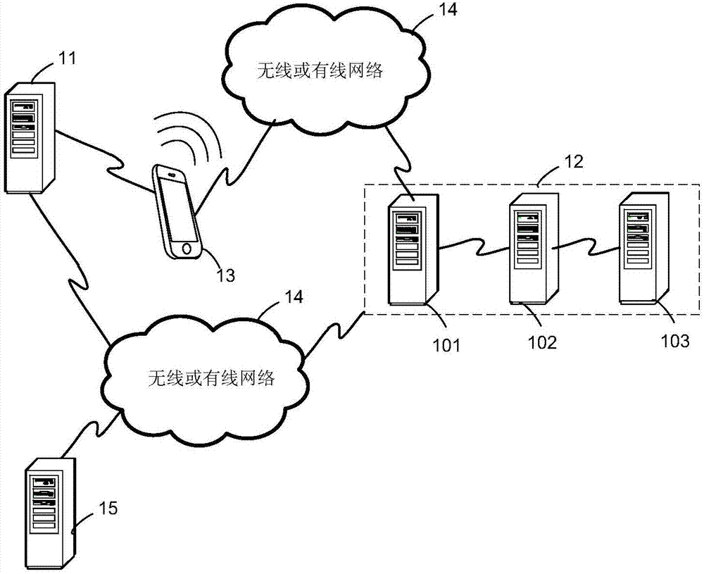 一种测试方法以及测试平台与流程