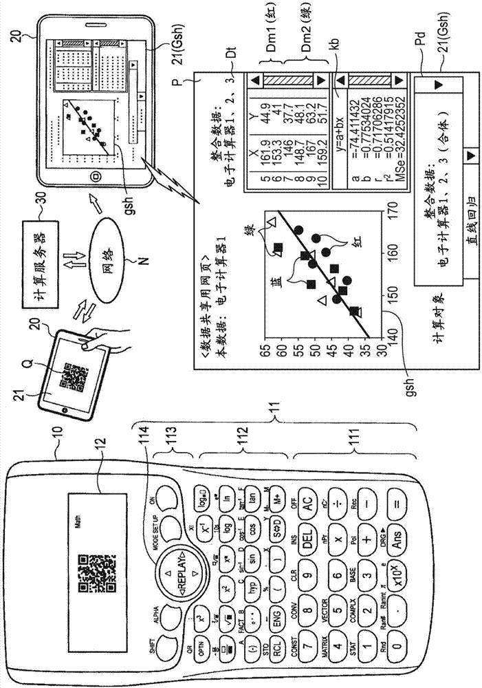 服务器装置、信息显示装置、计算机系统及其数据整合方法与流程