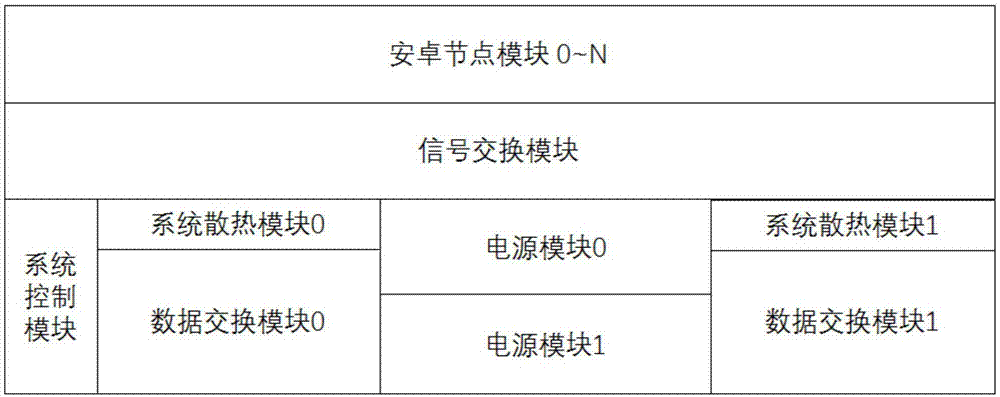 一种新型安卓云服务器架构的制作方法