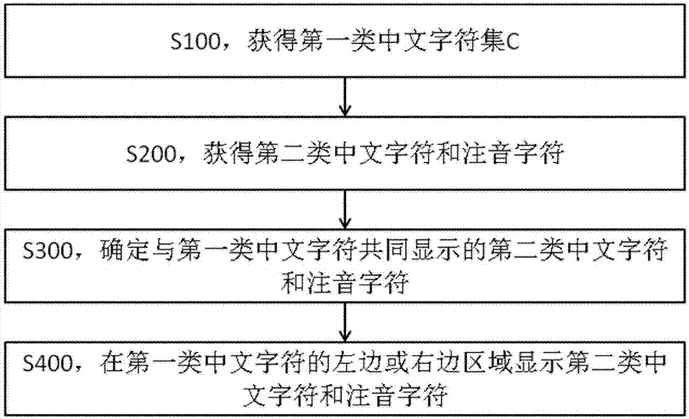 一种文本处理方法与流程