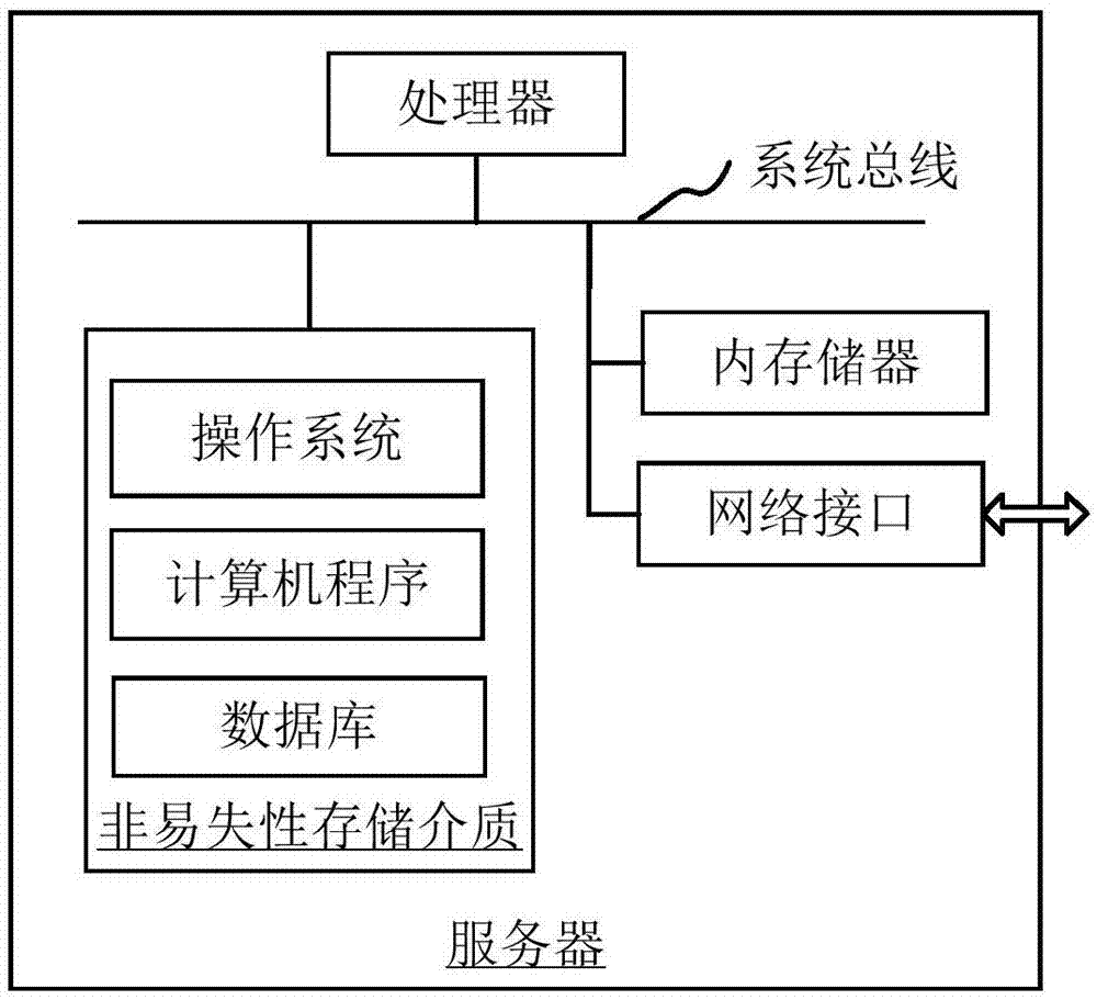 描述文本生成方法、装置、计算机设备和可读存储介质与流程